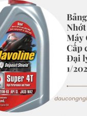 Bảng giá Nhớt Xe Máy Cao Cấp chuẩn Đại lý 4/2023 - Dầu Công nghiệp | Dau Cong Nghiep | Dầu mỡ công nghiệp | Dau mo cong nghiep | Dầu nhờn công nghiệp | dầu nhớt | dầu nhờnDầu Công nghiệp | Dau Cong Ng